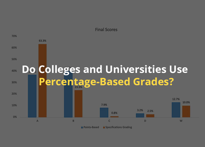 Do Colleges and Universities Use Percentage-Based Grades?